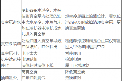 双级真空滤油机问题及处置步骤