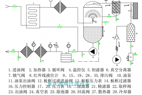 板框真空式多职能脱水滤油机的操作的具体步骤